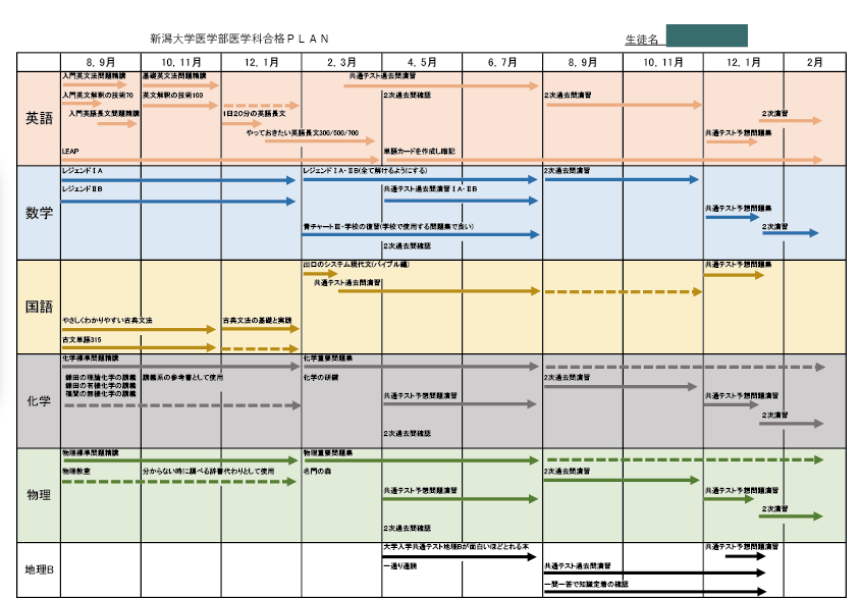 年間スケジュール