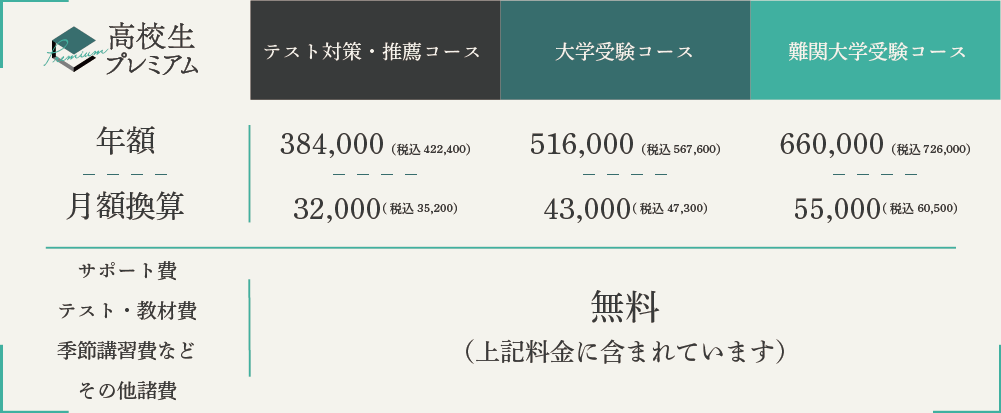 料金表